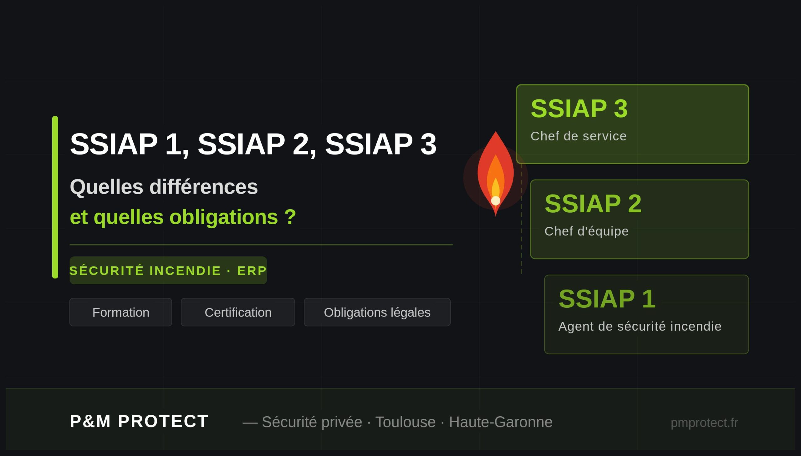 La différence entre SSIAP1, SSIAP2, SSIAP3